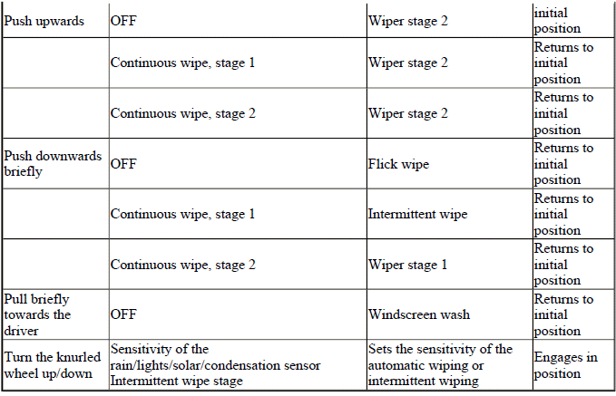 Wiper/washer System